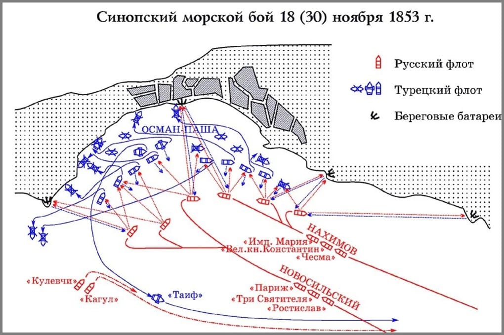 Парусных флотов 
