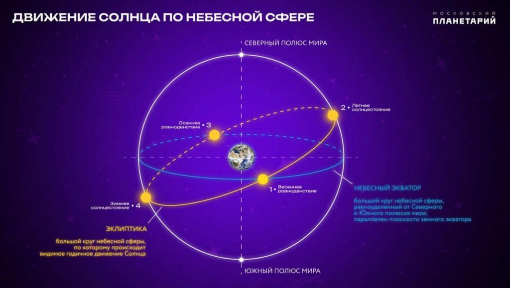 Осеннее равноденствие