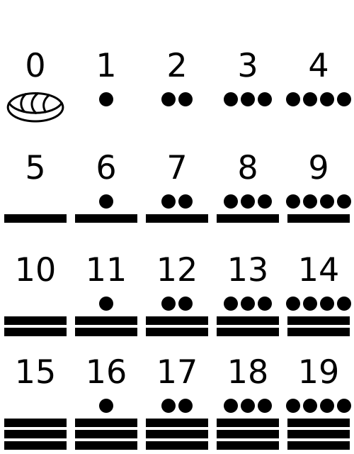 Майя - искуссные математики